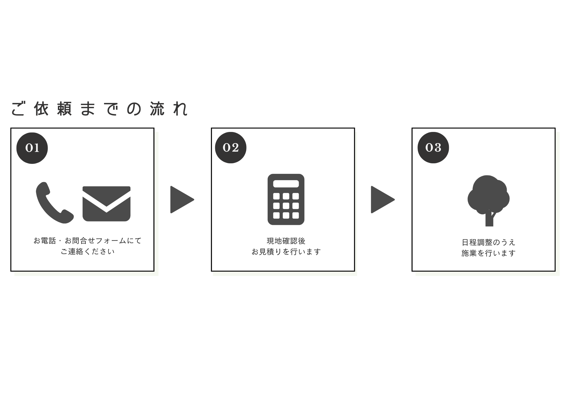 支障木伐採依頼の流れ