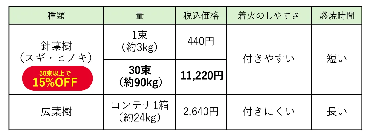 薪料金表（2026）